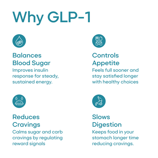 GLP1 by sugarfit